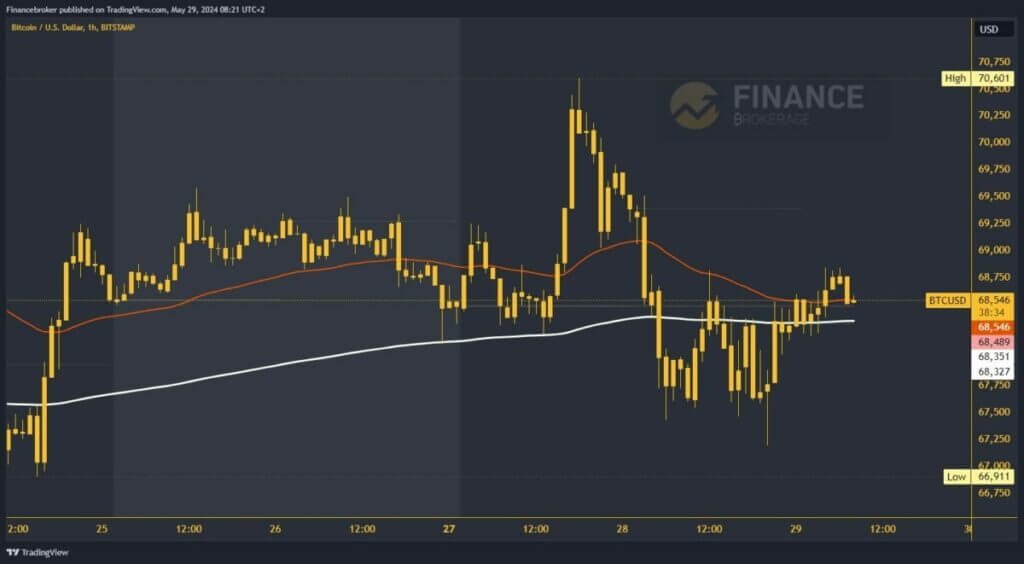 Bitcoin chart analysis