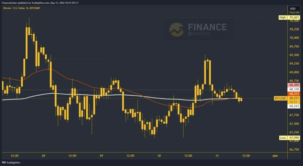 Bitcoin chart analysis