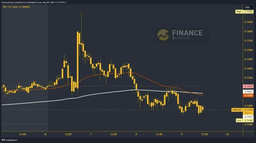 Ripple chart analysis