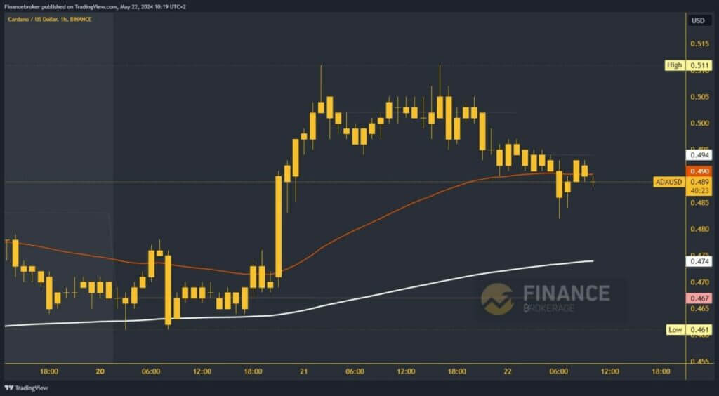 Cardano chart analysis