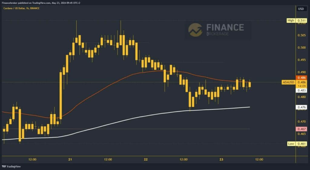 Cardano chart analysis