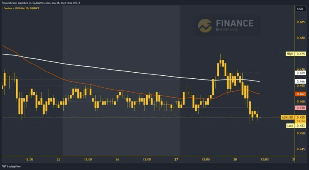 Cardano chart analysis