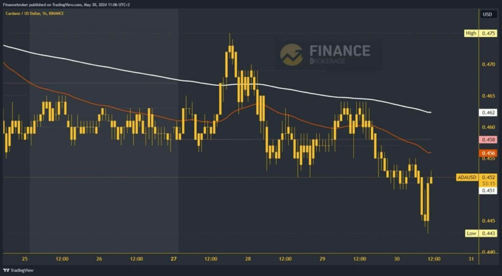 Cardano chart analysis