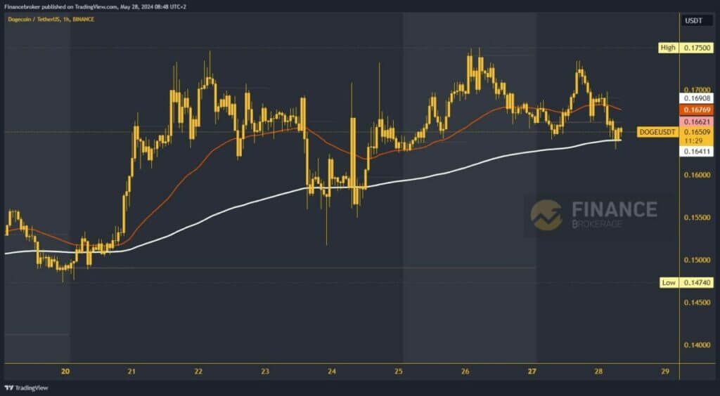 Dogecoin chart analysis 