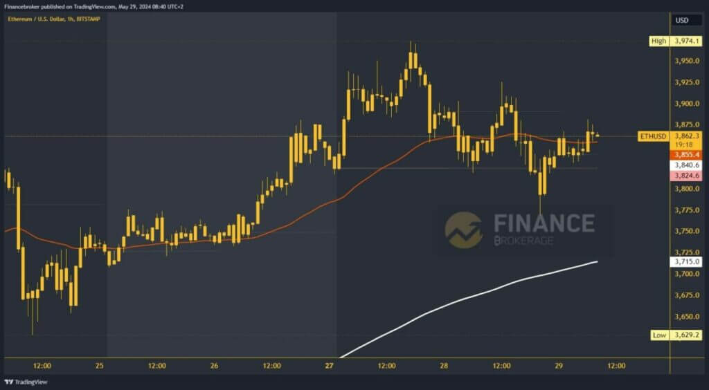 Ethereum chart analysis