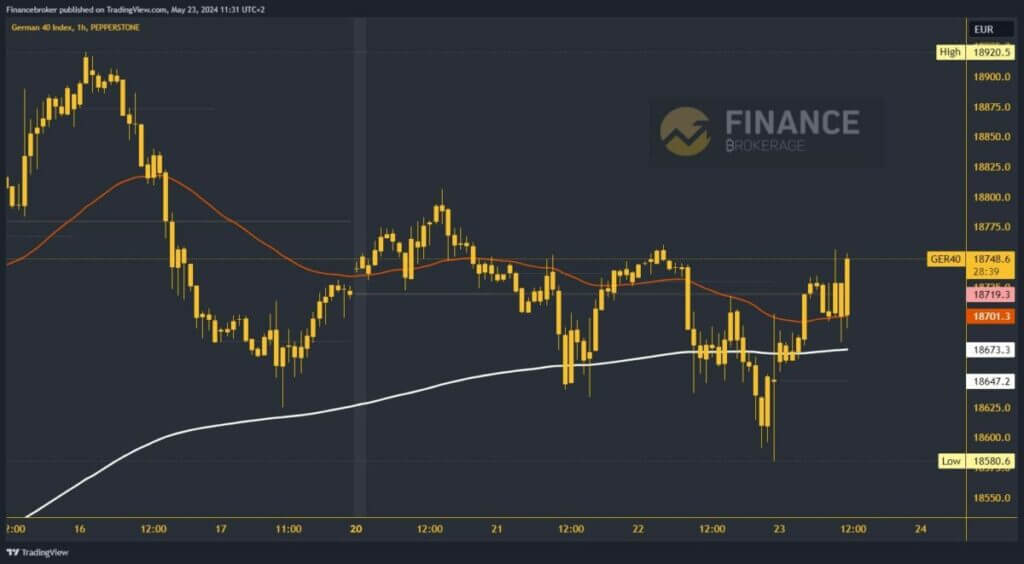 German 40 chart analysis