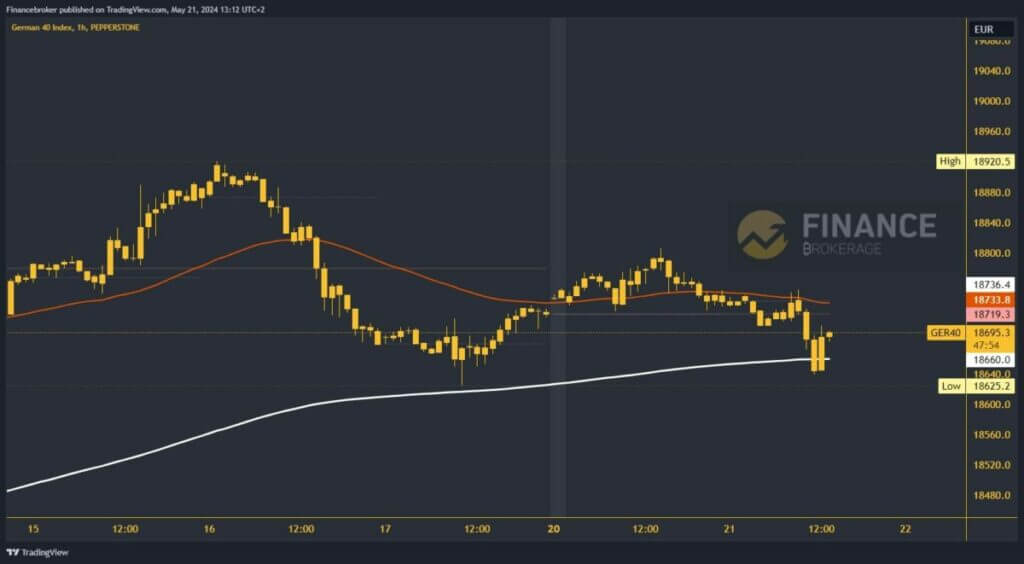 German 40 chart analysis