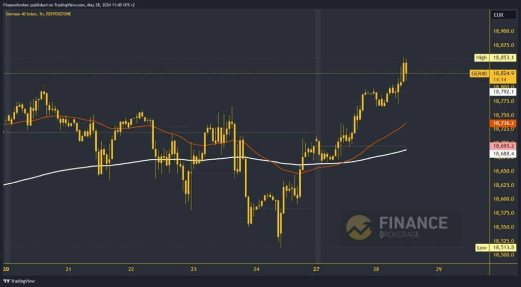 German 40 chart analysis