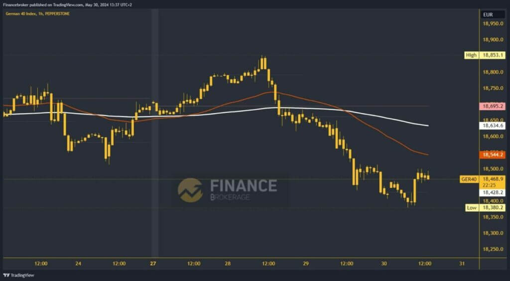 German 40 chart analysis