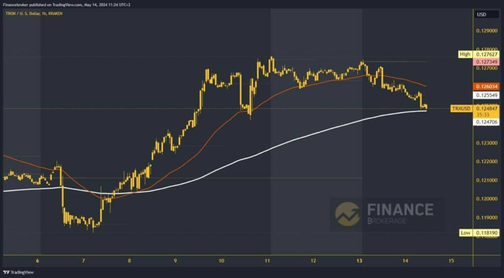 Tron chart analysis