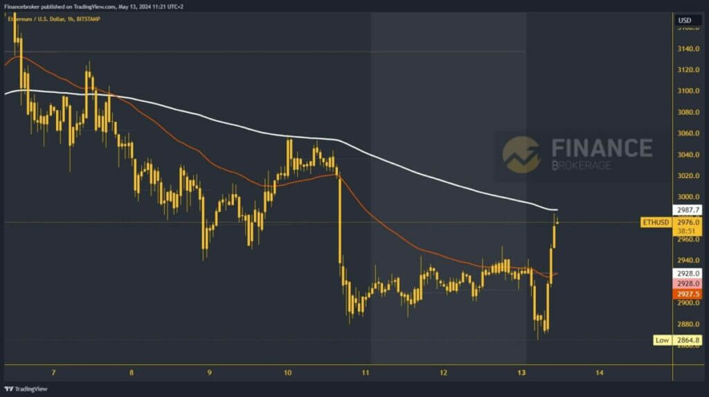 Ethereum chart analysis