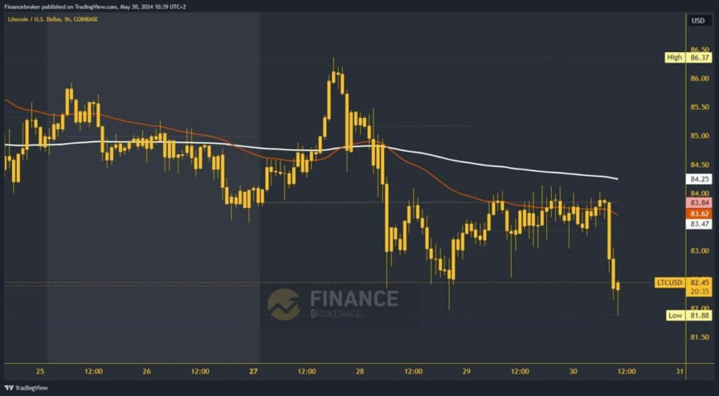 Litecoin chart analysis