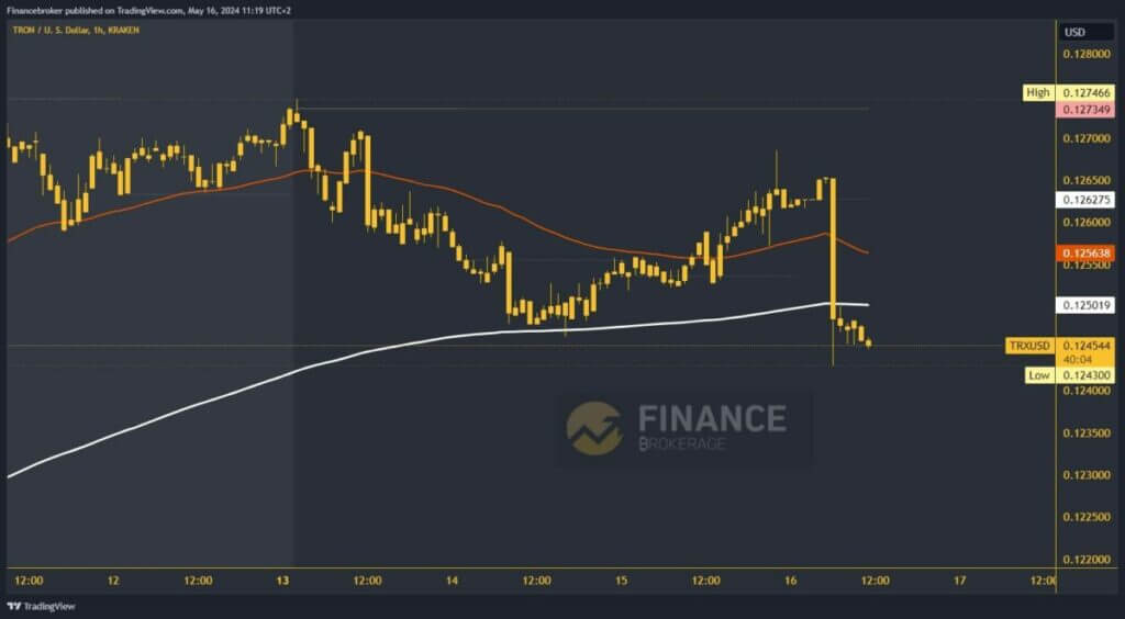 Tron chart analysis