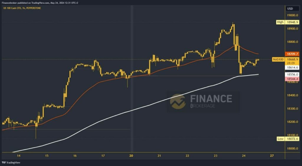 Nasdaq chart analysis