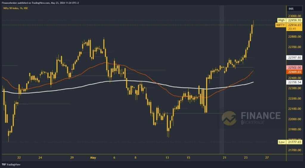 Nifty chart analysis