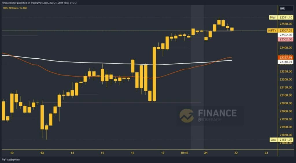 Nifty chart analysis