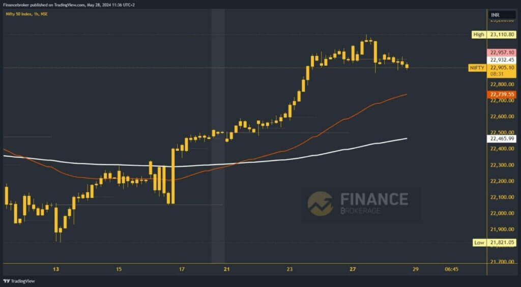 Nifty chart analysis