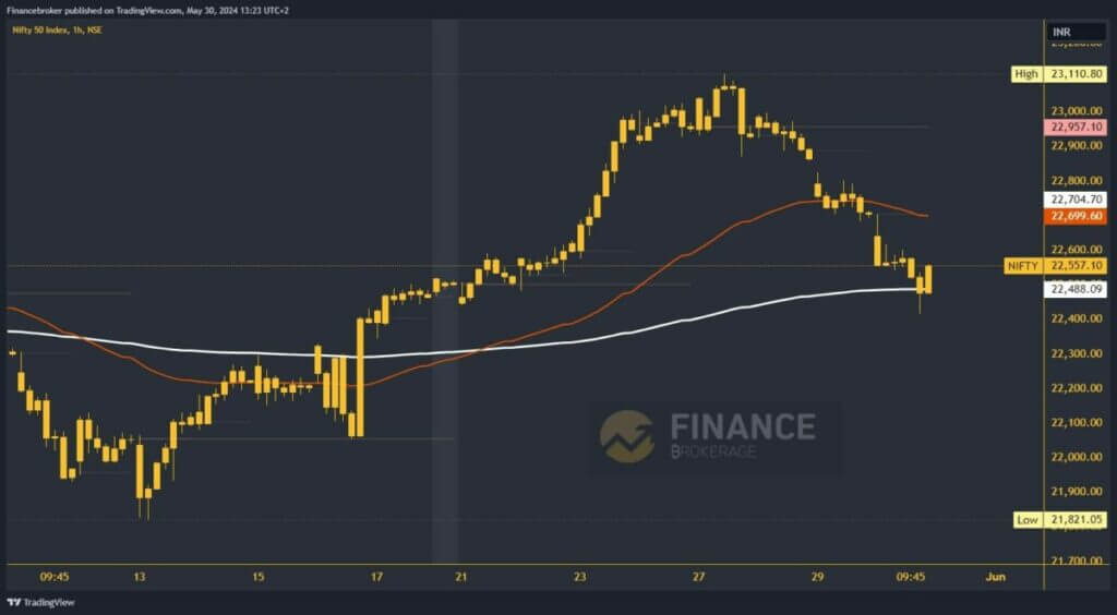 Nifty chart analysis