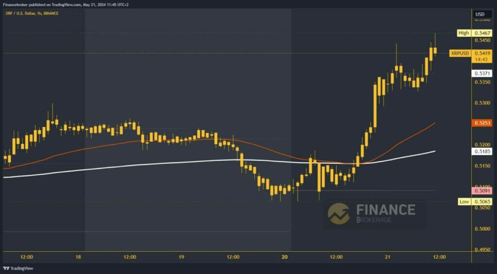 Ripple chart analysis