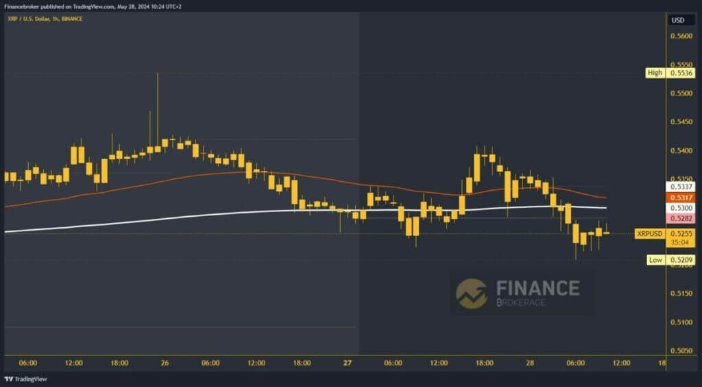 Ripple chart analysis