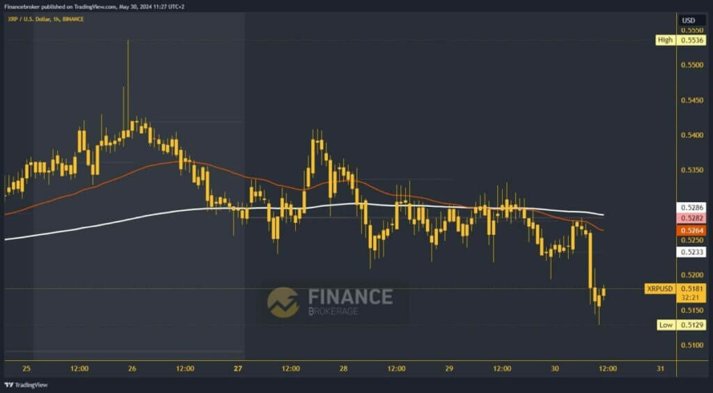 Ripple chart analysis