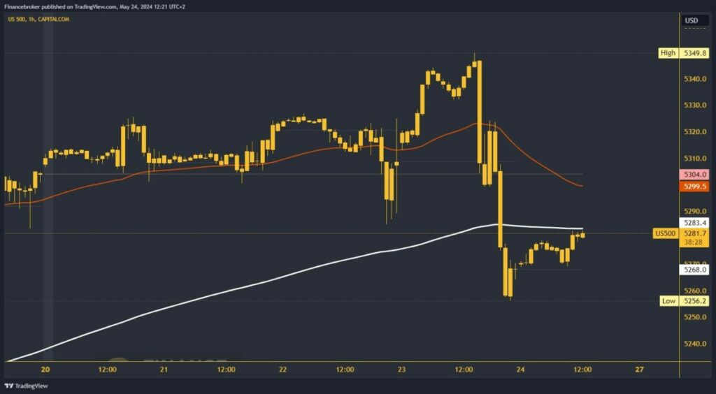 S&P 500 chart analysis