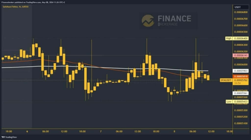 SafeMoon chart analysis