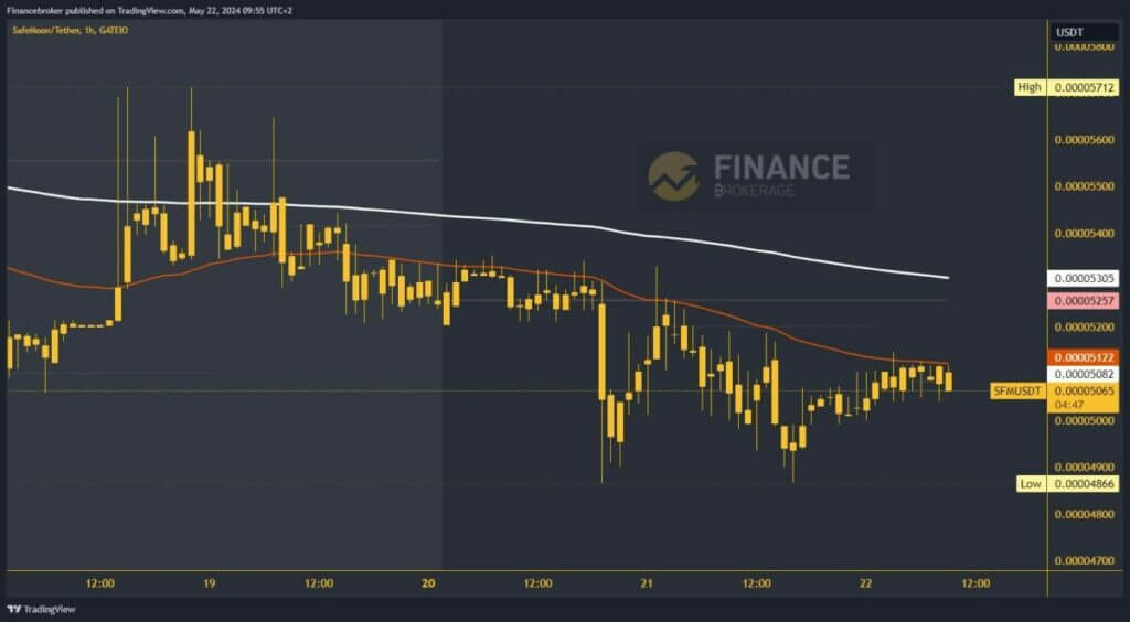 SafeMoon chart analysis