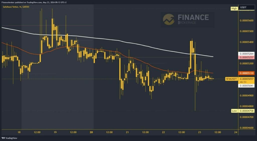 SafeMoon chart analysis