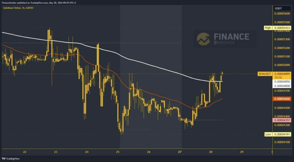 SafeMoon chart analysis