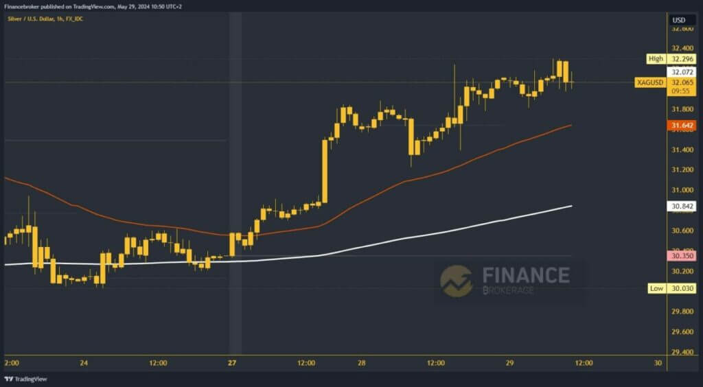 Silver chart analysis