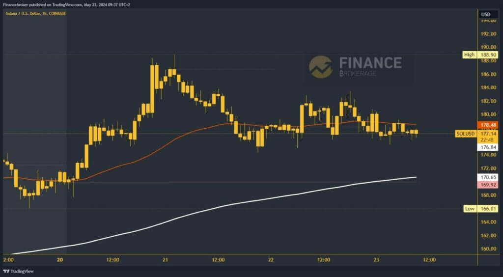 Solana chart analysis