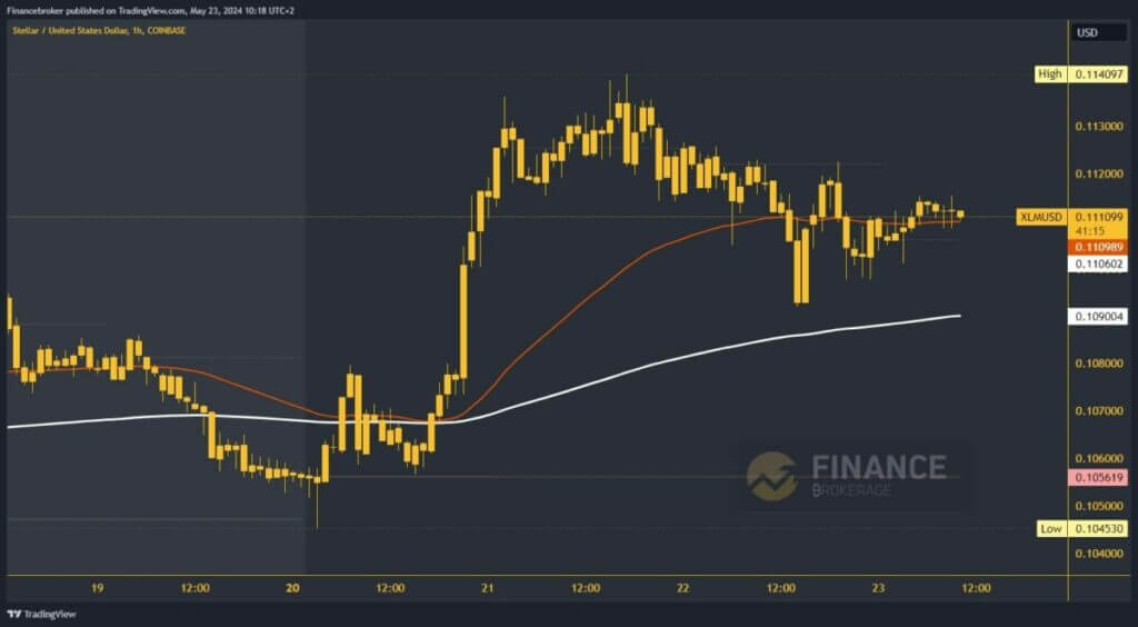 Stellar chart analysis