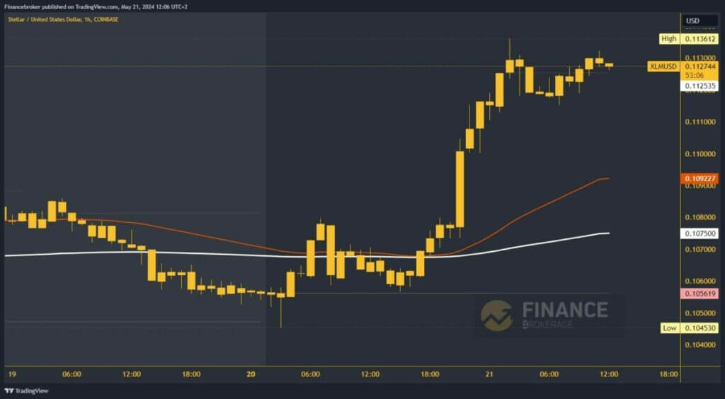 Stellar chart analysis