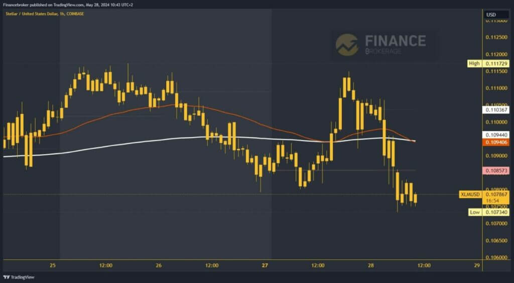 Stellar chart analysis