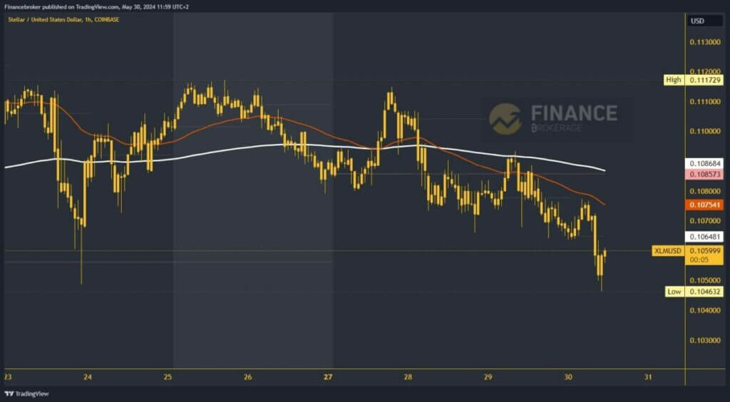 Stellar chart analysis