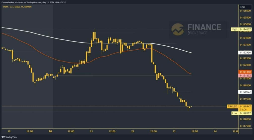 Tron chart analysis