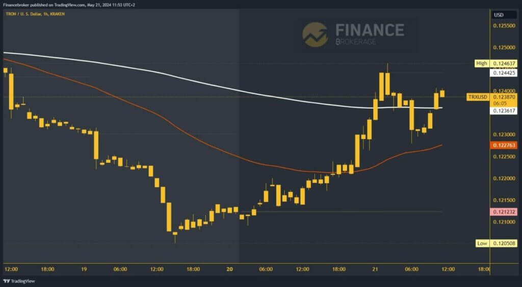 Tron chart analysis