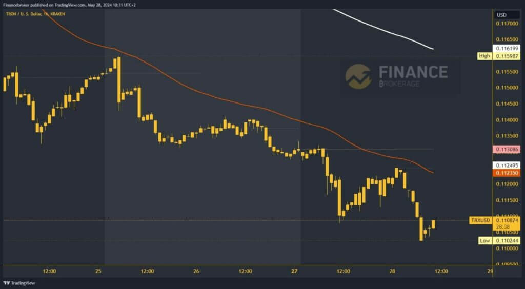 Tron chart analysis