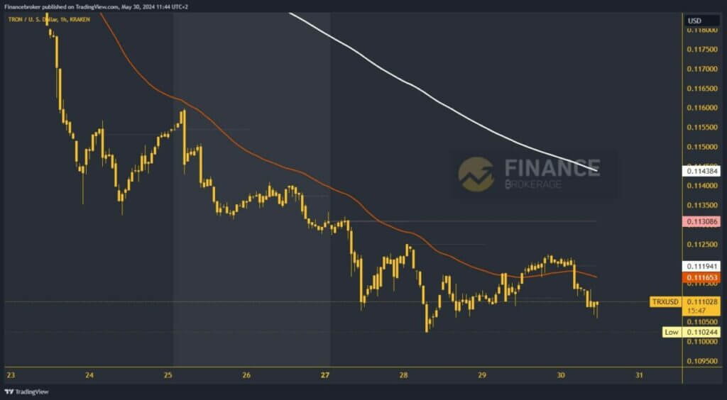 Tron chart analysis