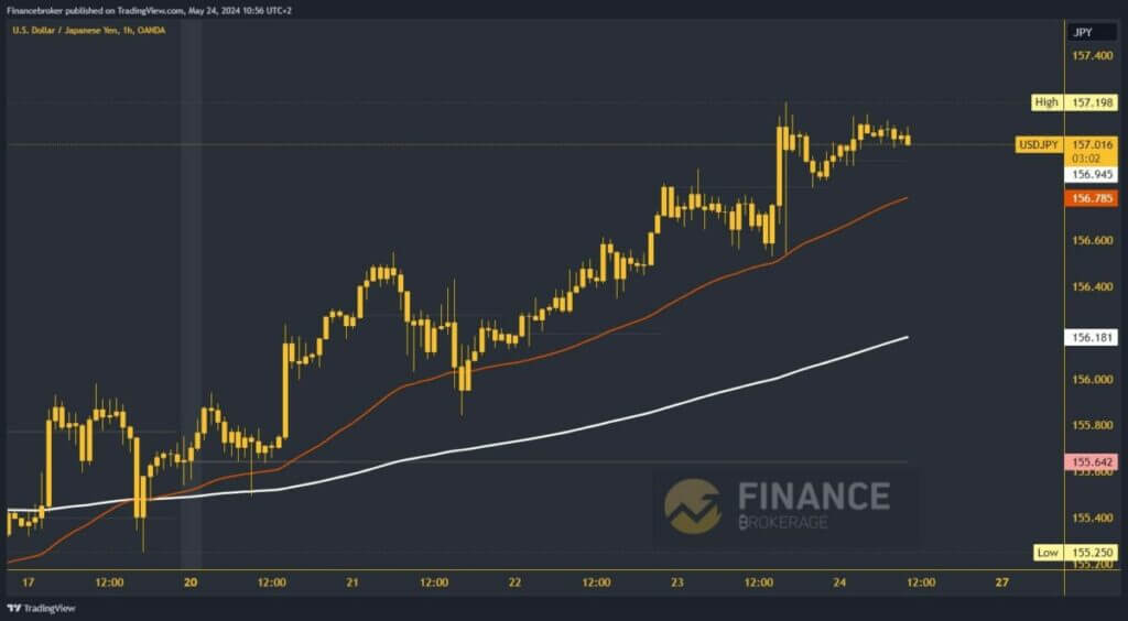 USDJPY chart analysis