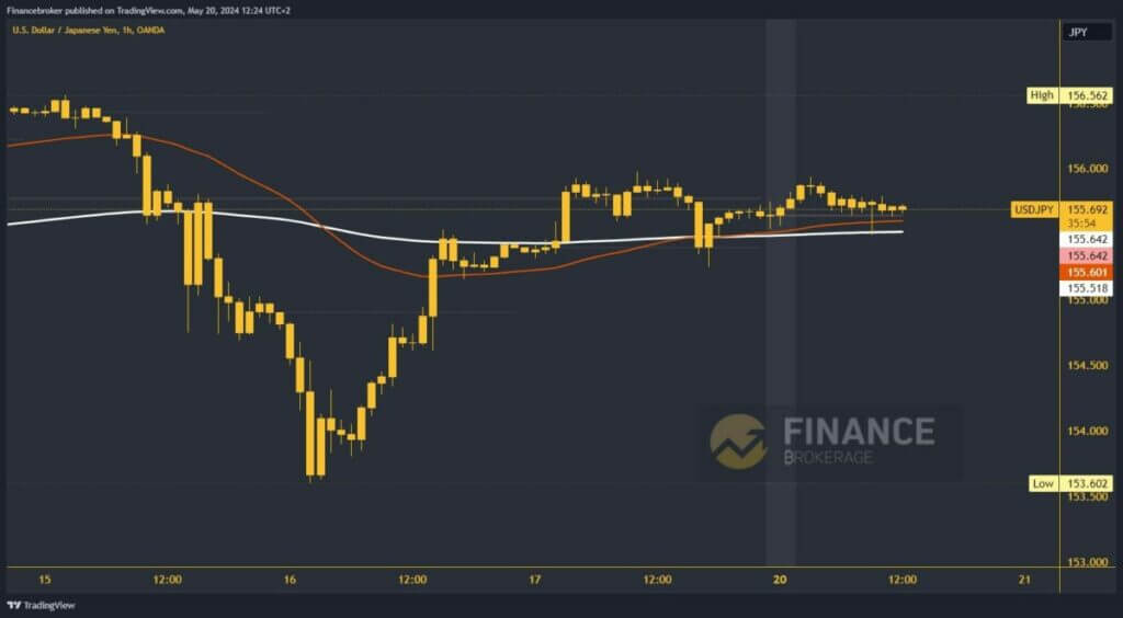 USDJPY chart analysis