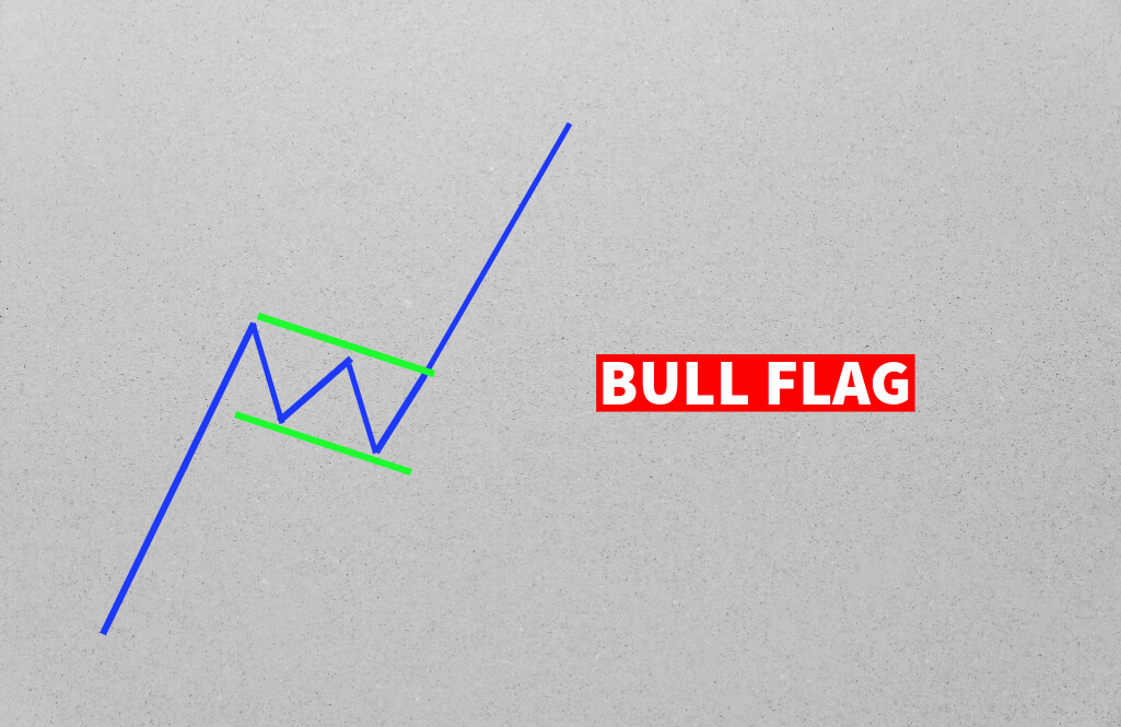 What is a Bull Flag?