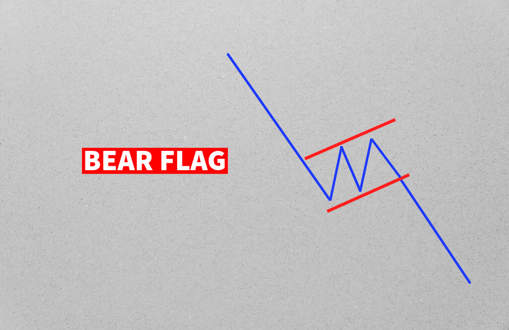 Identifying Bearish Flag