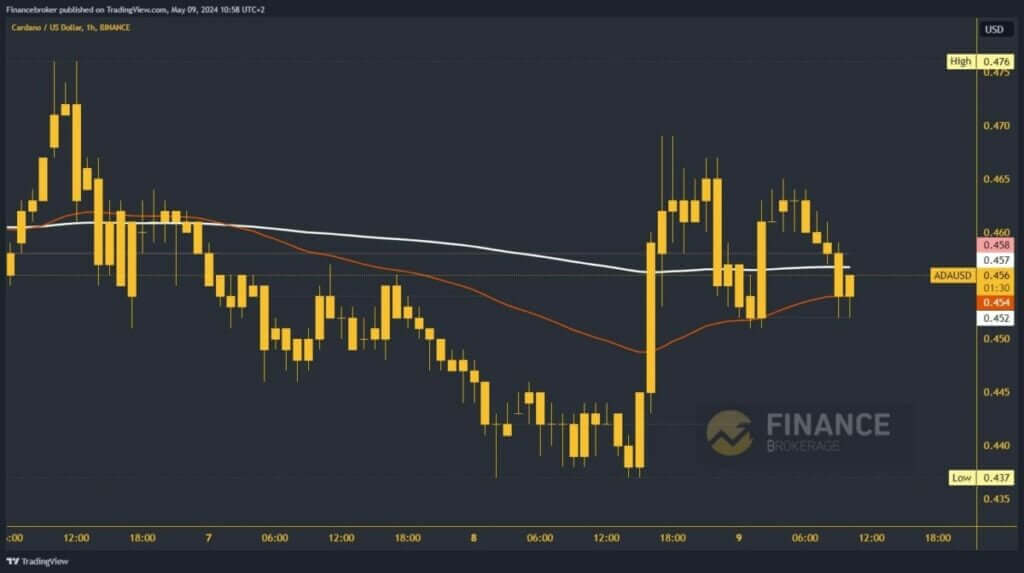 Cardano chart analysis