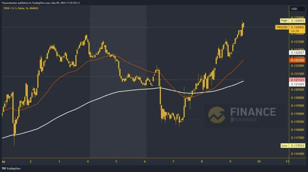 Cardano chart analysis