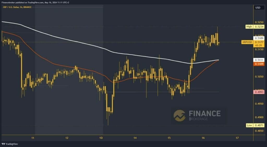 Ripple chart analysis