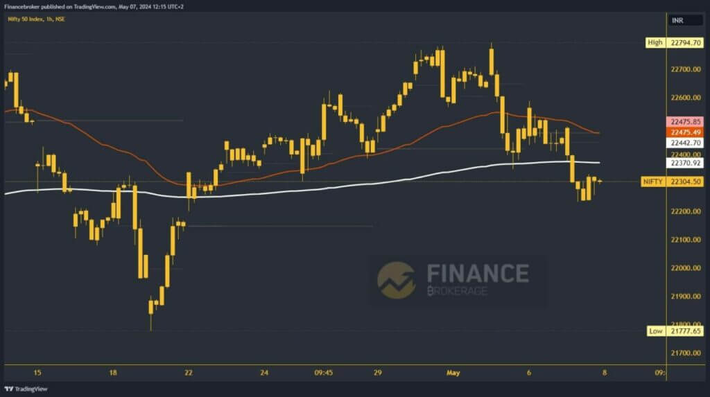 Nifty index chart analysis