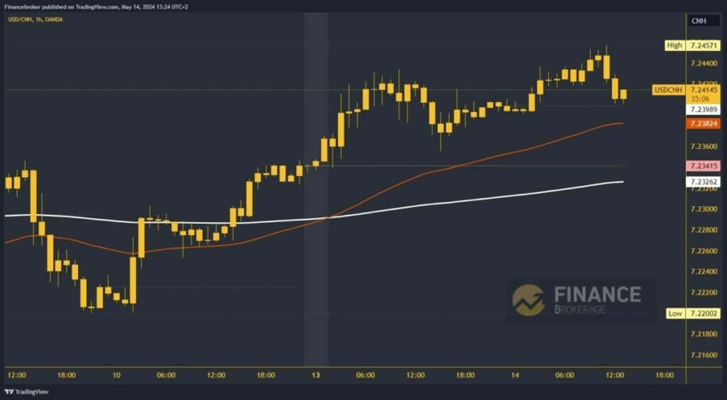 Bitcoin chart analysis