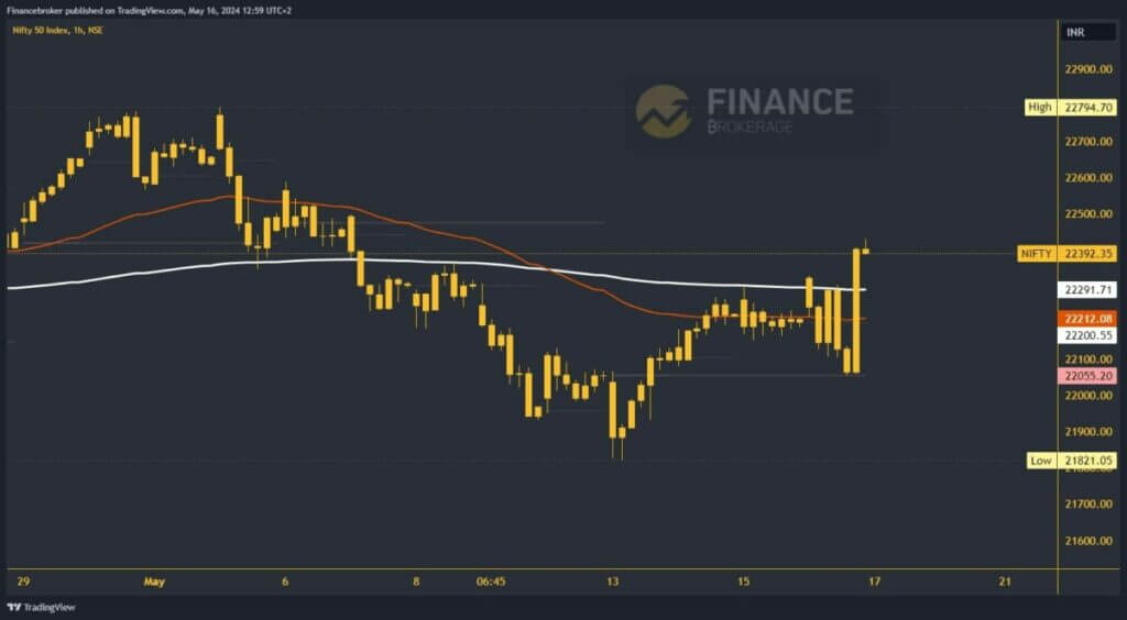 Nifty chart analysis